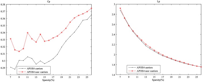 Fig 5