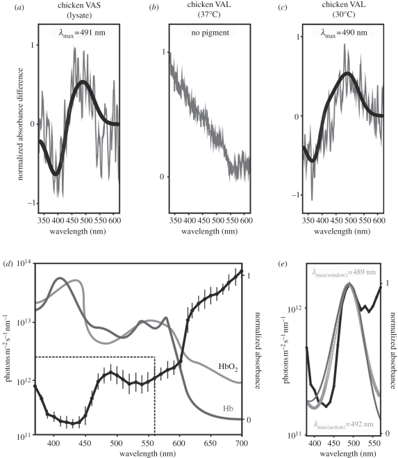 Figure 1.