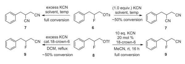 Scheme 4