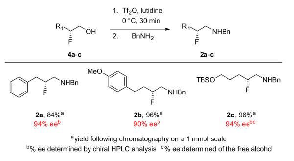 Scheme 2