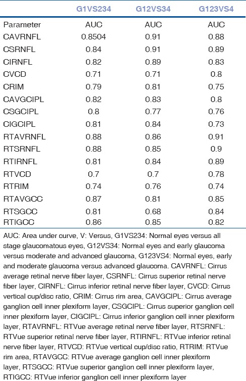 graphic file with name IJO-66-675-g003.jpg