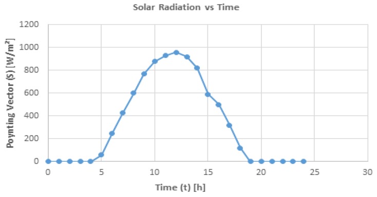 Figure 17