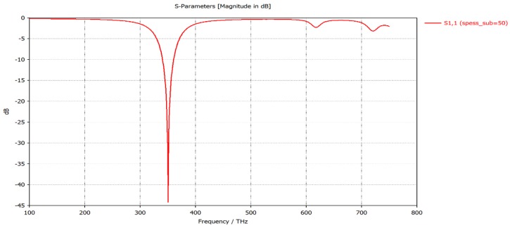 Figure 11