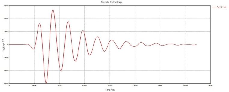 Figure 13