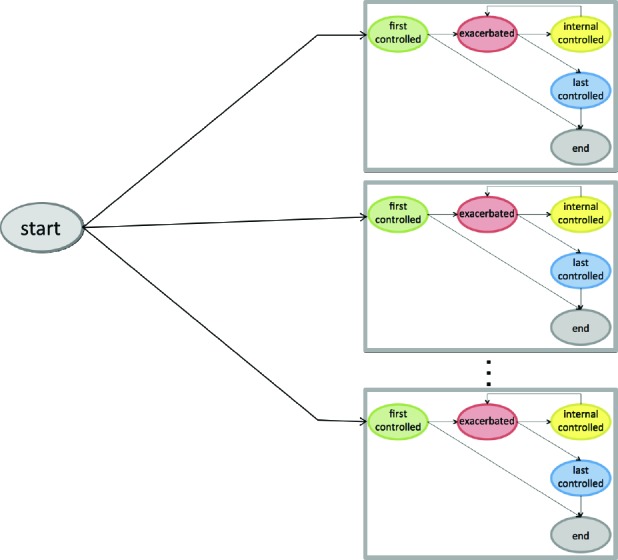 Figure 4: