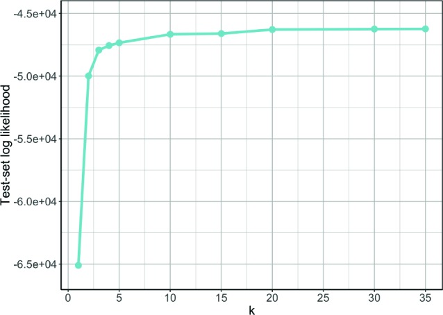 Figure 7: