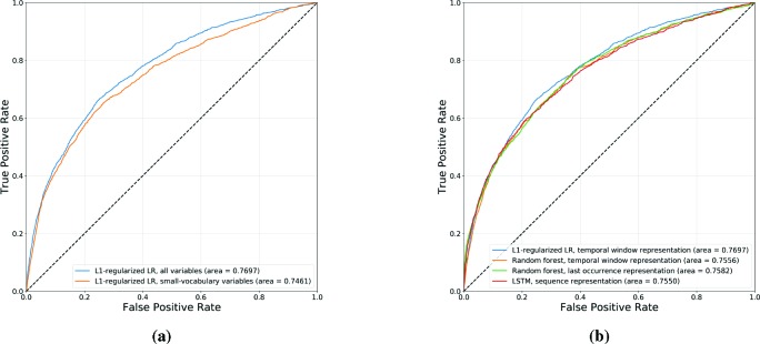 Figure 6: