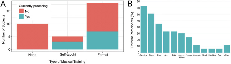 Figure 2.