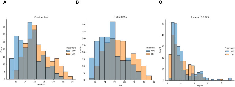 Figure 5