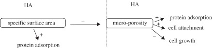 Figure 2.