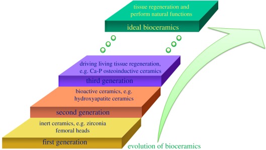 Figure 1.