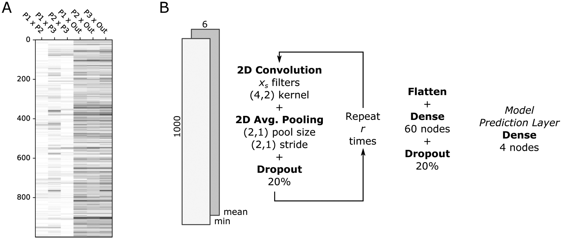 Figure 1: