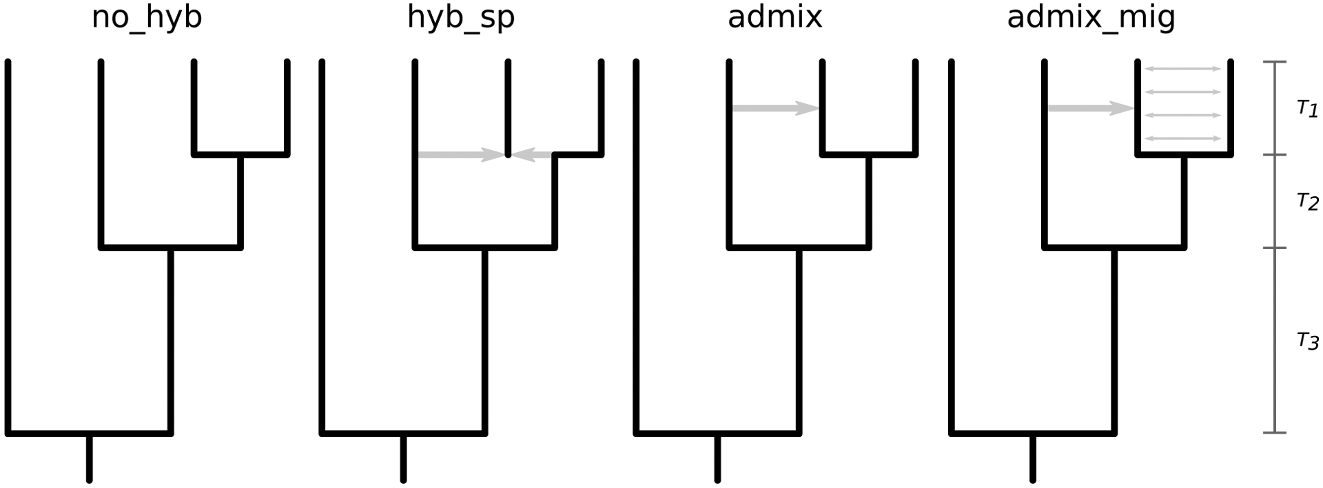 Figure 2: