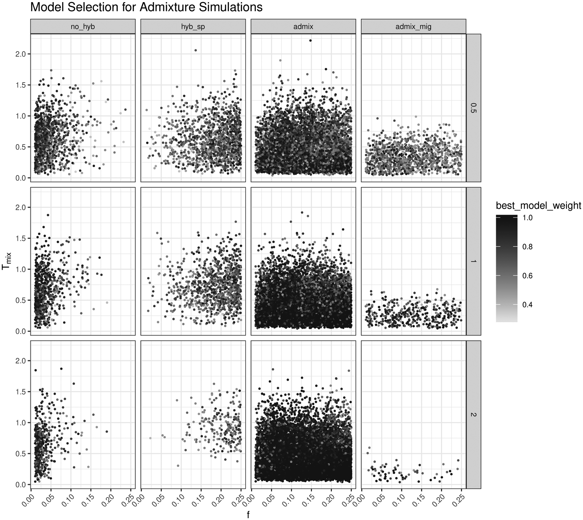 Figure 4: