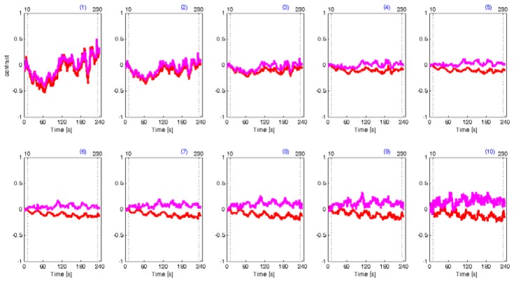 Fig. 10