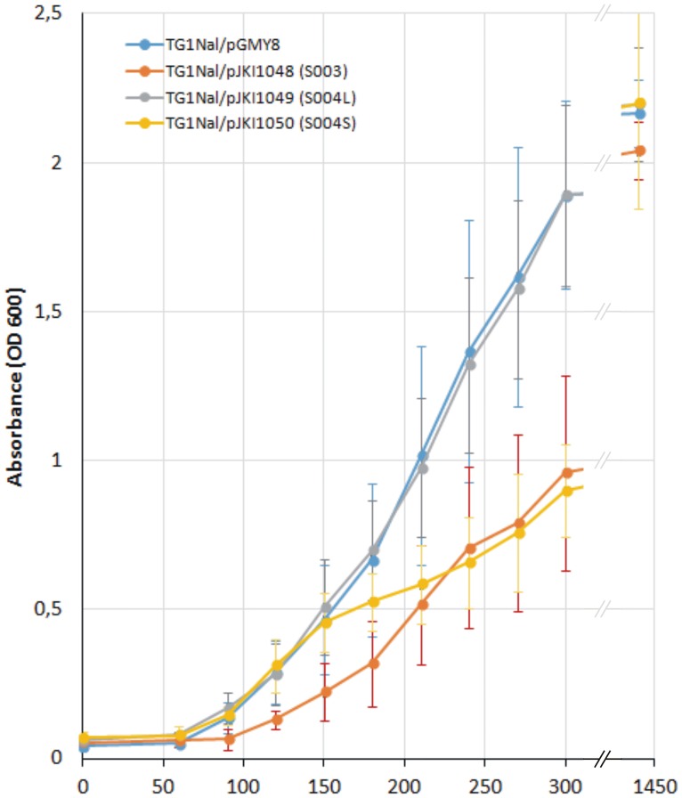 Fig 3