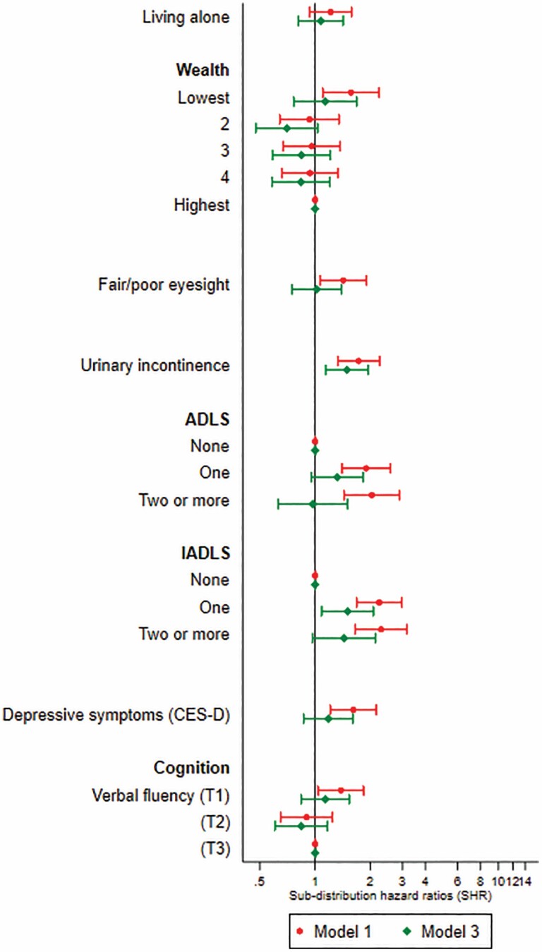 Figure 2.