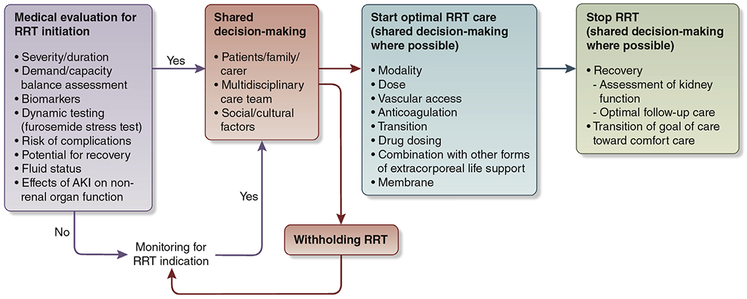 Figure 3 |