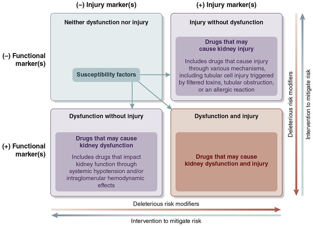 Figure 2 |