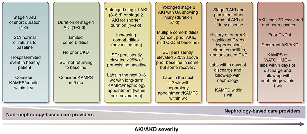 Figure 1 |