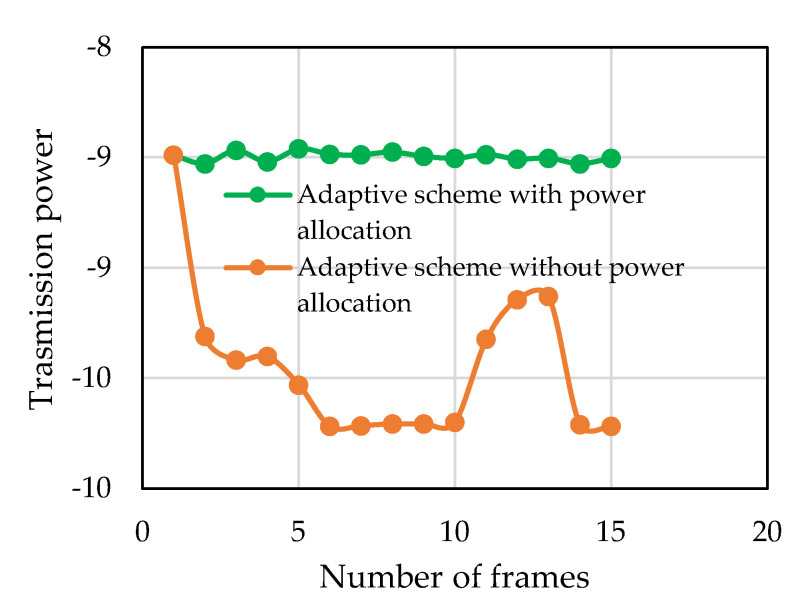 Figure 17