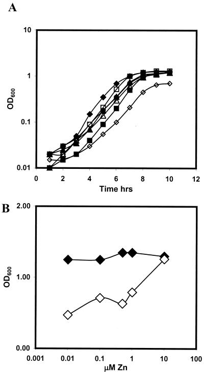 FIG. 7.