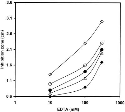 FIG. 6.