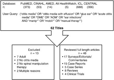 Fig 1