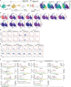 Extended Data Fig. 5