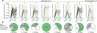 Extended Data Fig. 6