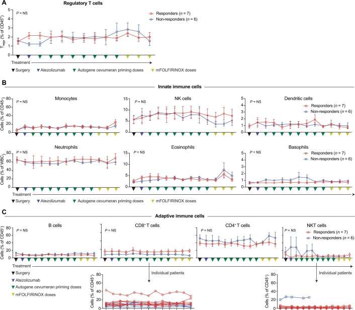 Extended Data Fig. 9