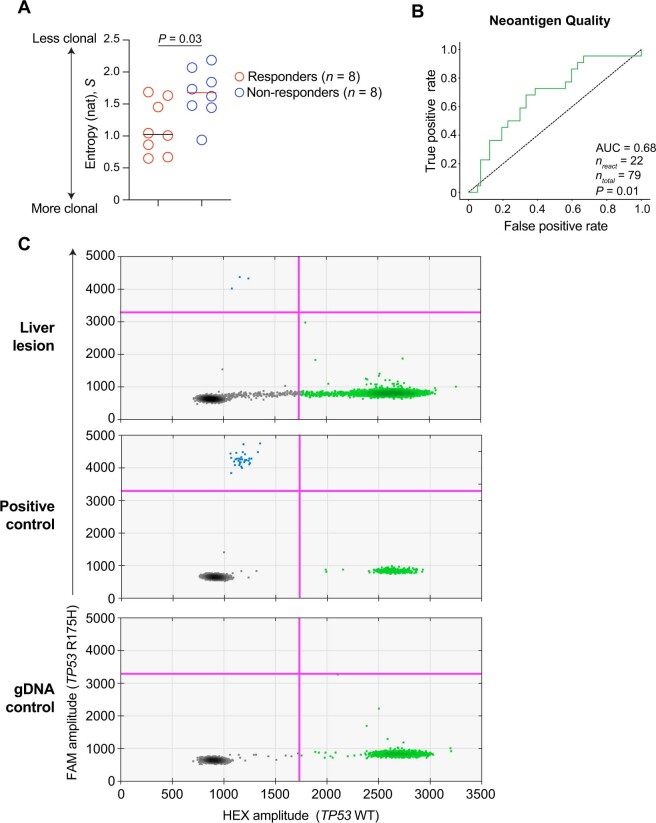Extended Data Fig. 10
