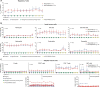 Extended Data Fig. 9