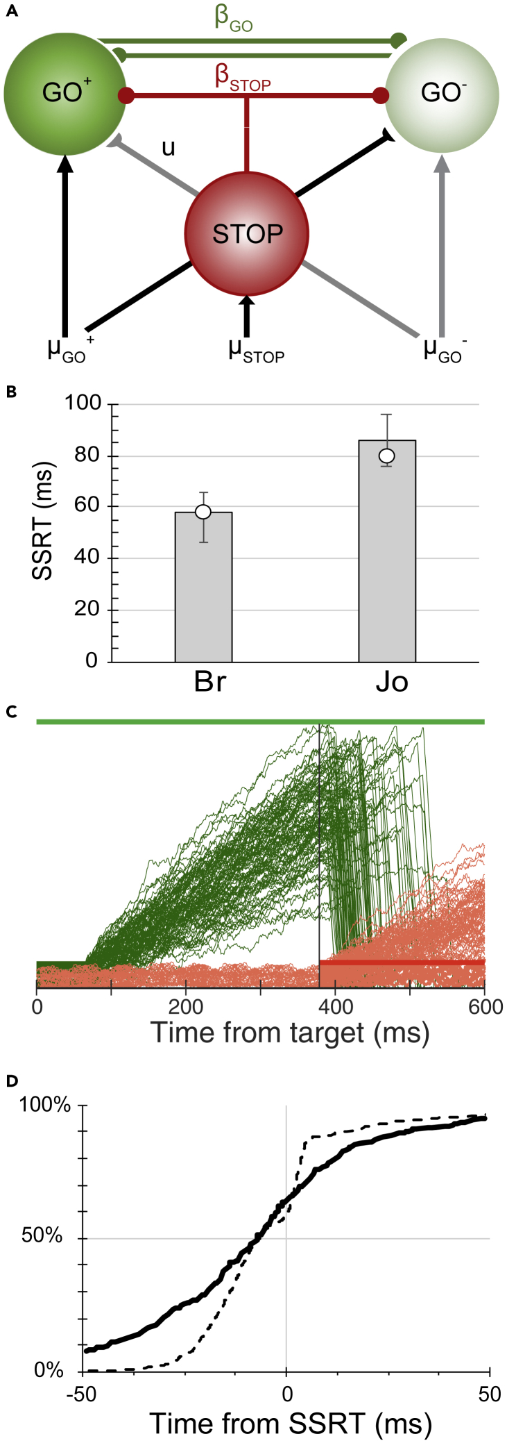 Figure 3