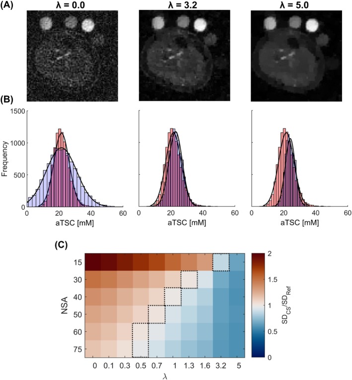 MRM-29841-FIG-0004-c