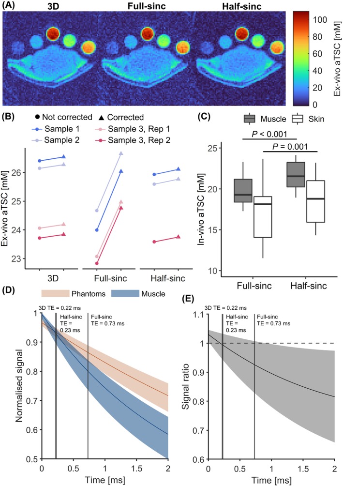 MRM-29841-FIG-0002-c