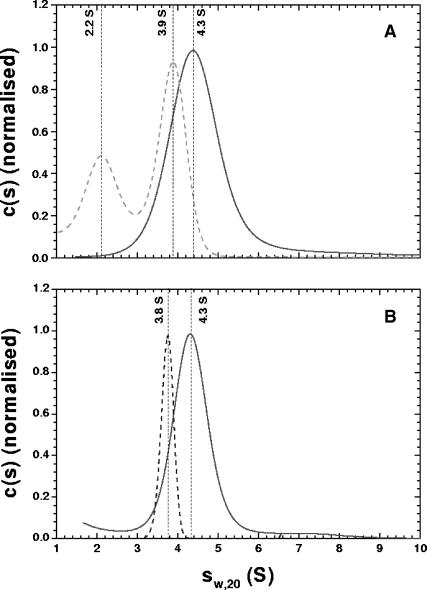 FIGURE 3