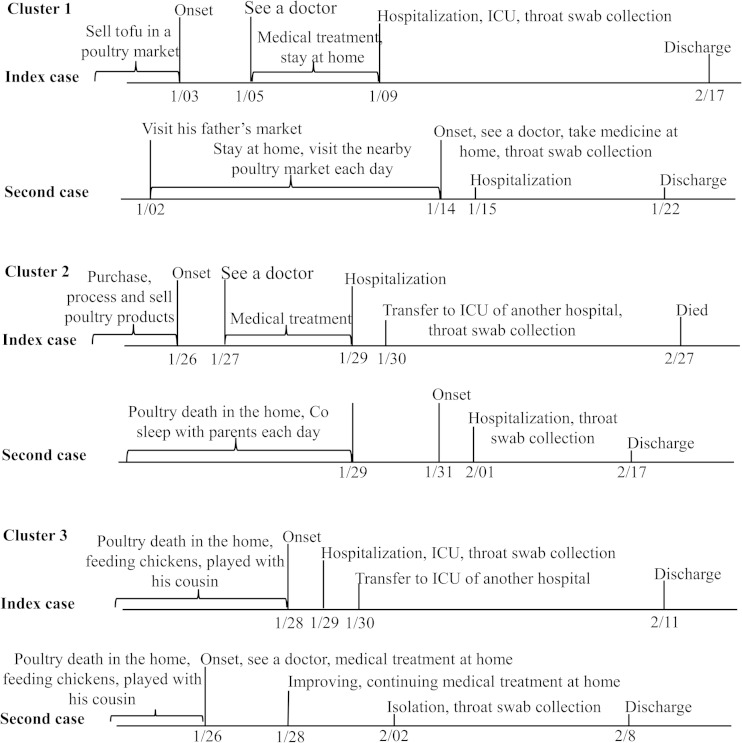 FIG 1