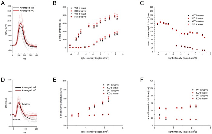 Fig 4