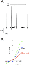 Fig 6