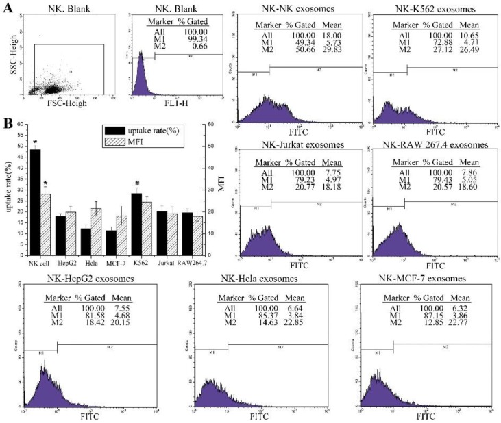 Fig. 4: