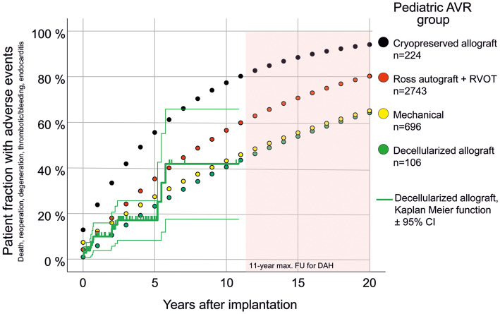 Figure 4: