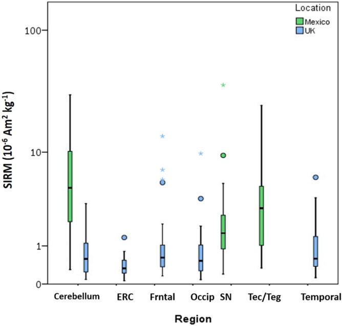 Figure 6