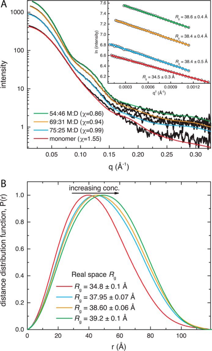 FIGURE 5.