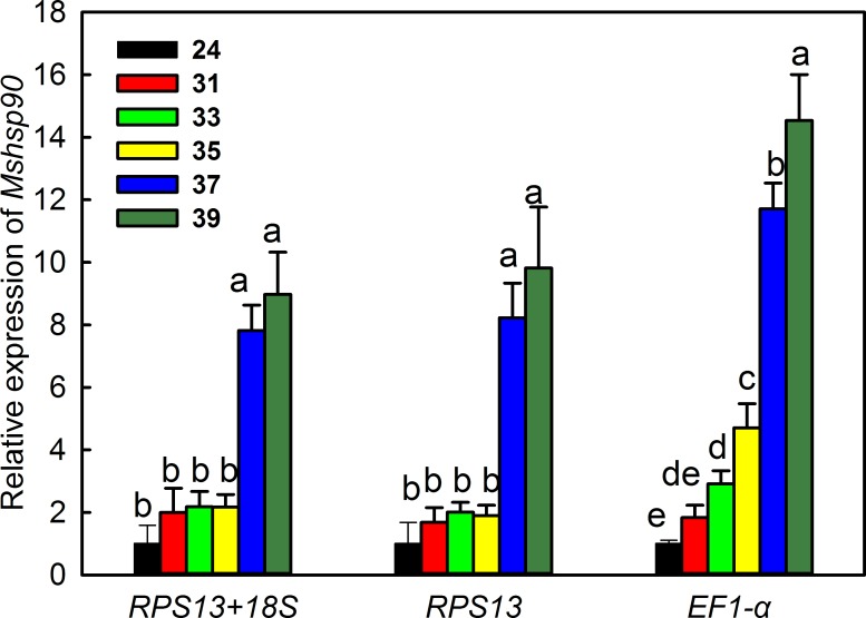 Fig 5