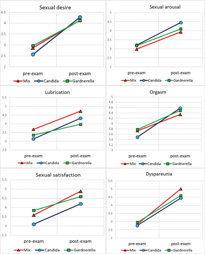 Figure 2: