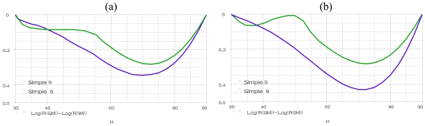 Figure 10.