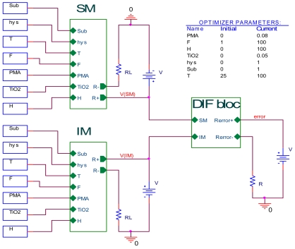 Figure 7.