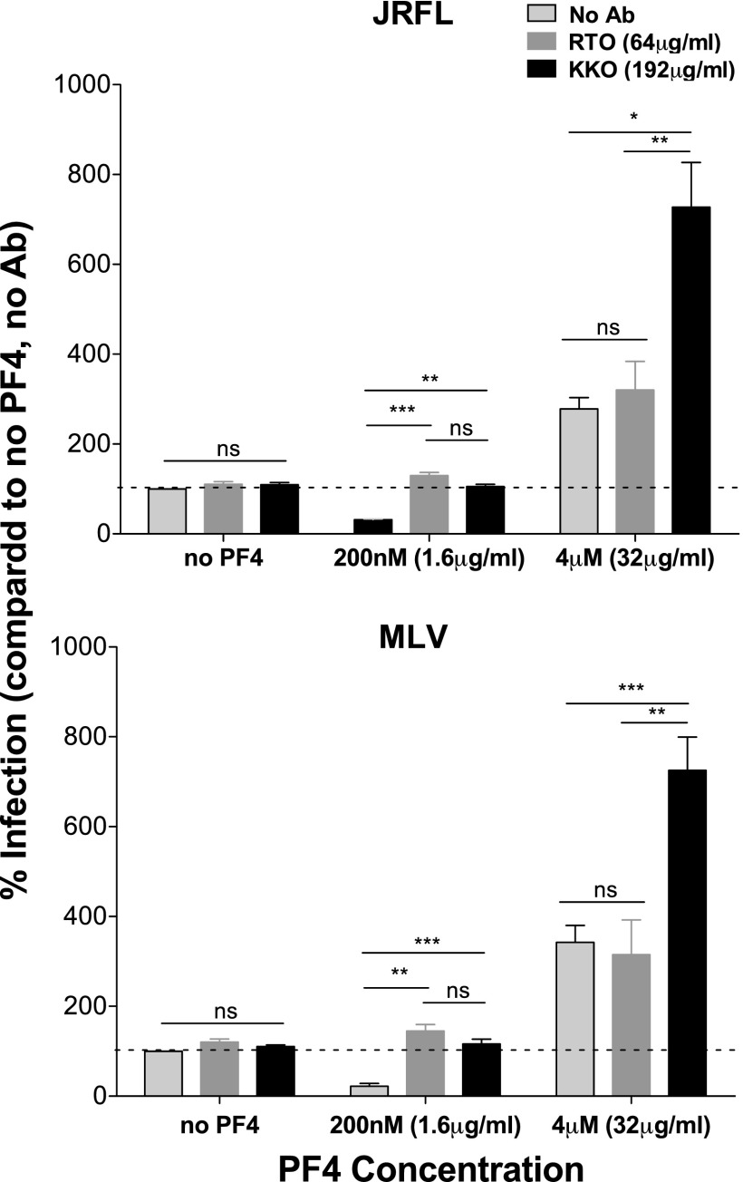 FIG. 6.