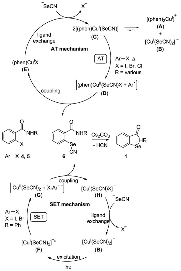 Scheme 1.